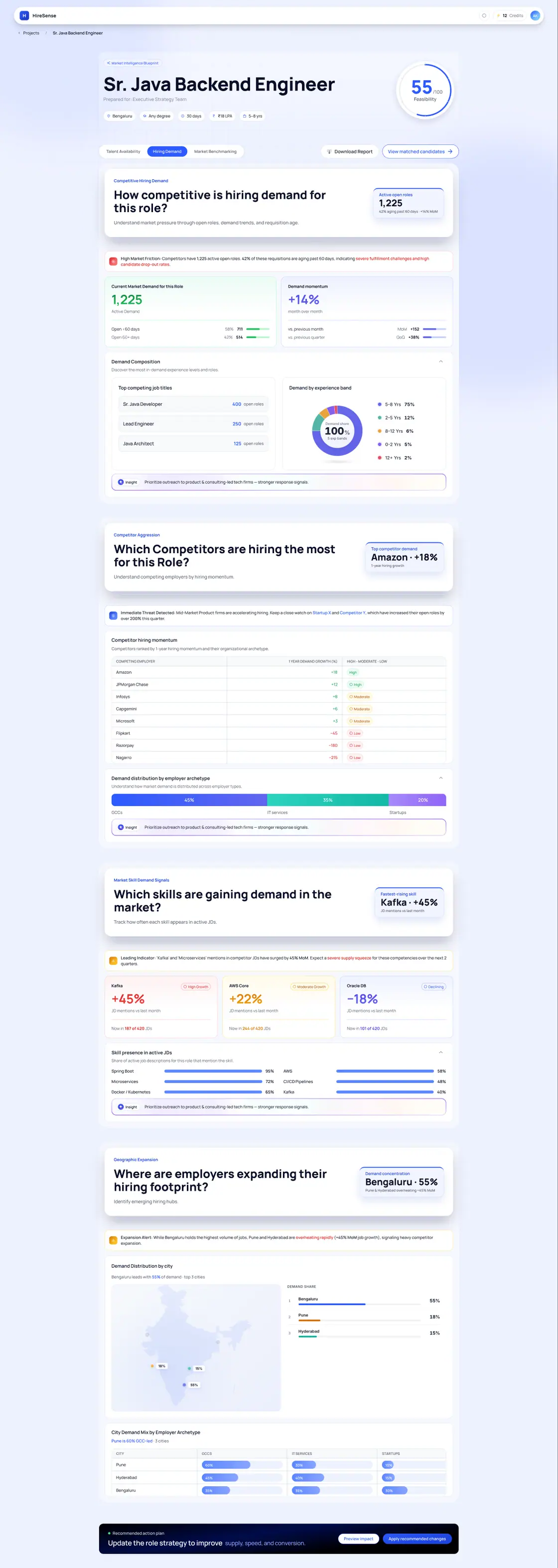 Hiring Demand report: 1,225 open roles, competitor aggression, rising skills