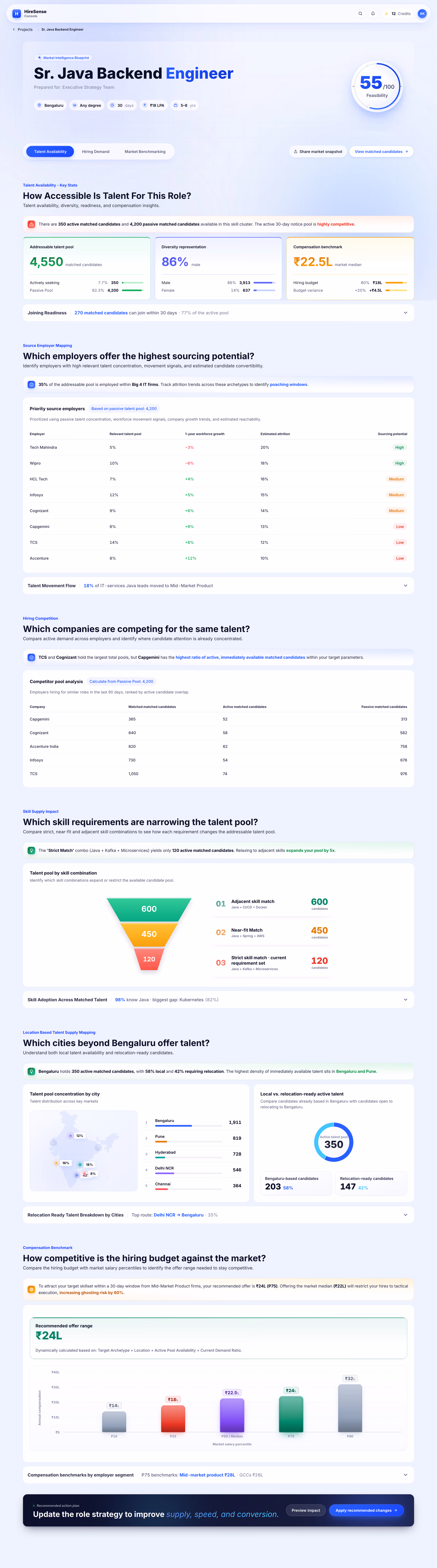 Refined 3-tab report design