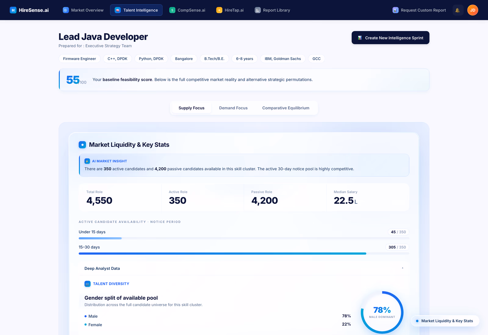 Report redesign, version 4